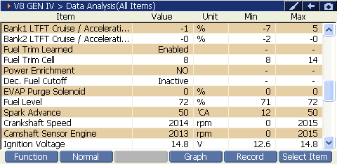 2000 RPM preview